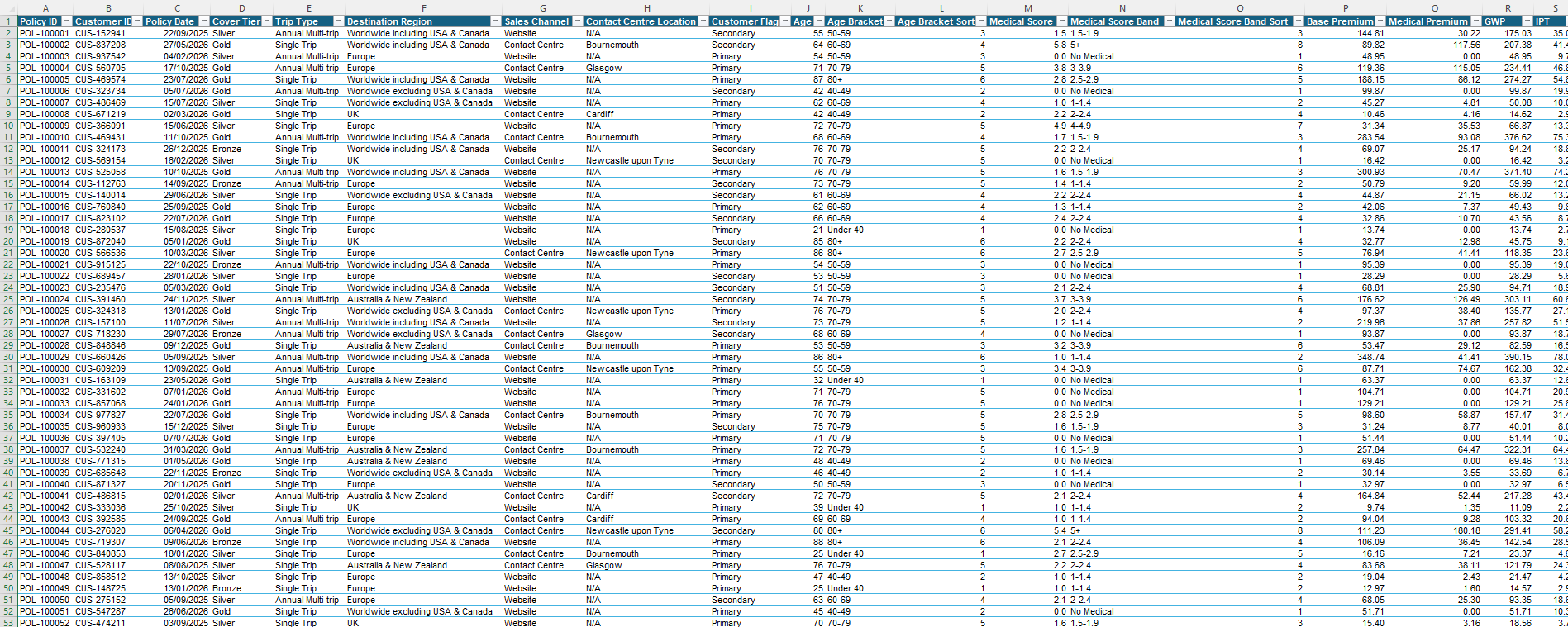 A travel insurance policy export in Excel - thousands of rows of policy IDs, dates, premiums and codes running off the edge of the screen