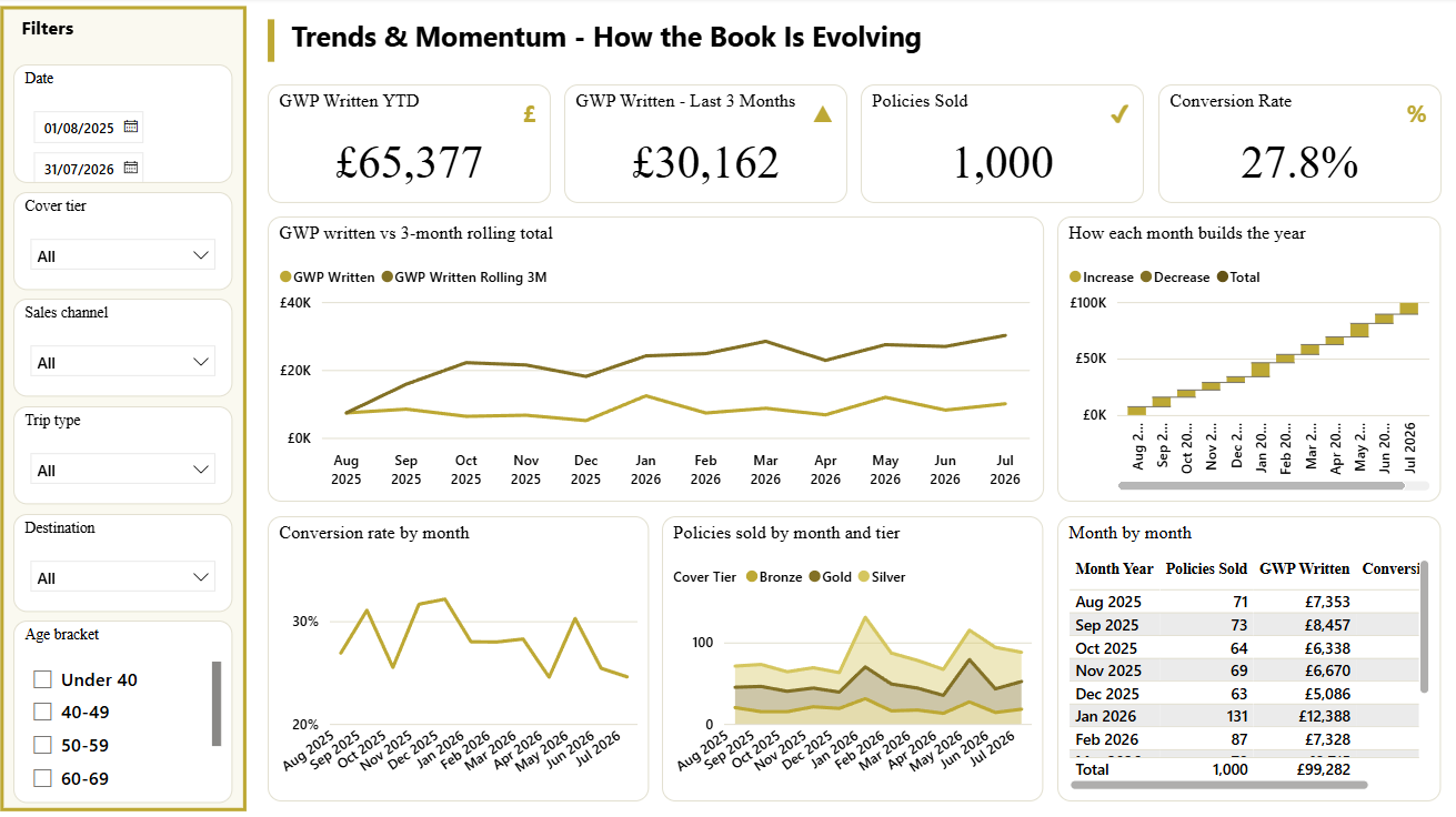Trends and momentum dashboard page